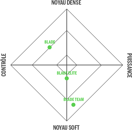 Wilson padel racquets pro-staff statistics
